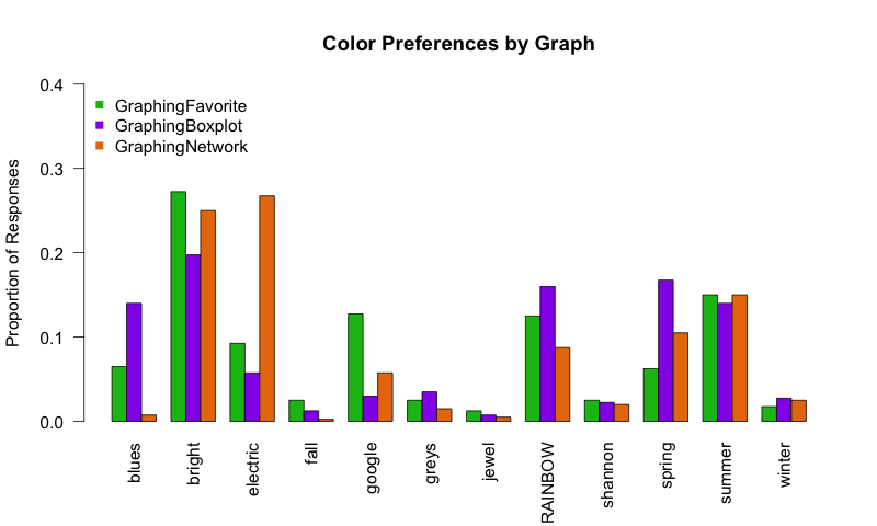 Preferences